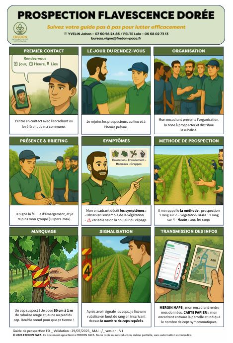 Feuille d'Émargement